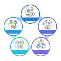 Standard operating procedure practices infographic circles flowchart. Cybersecurity, housekeeping. Visualization diagram with 5 steps. Circular info graphic editable vector