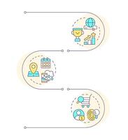 Recommendation different strategies infographic vertical sequence. Personalized advertising. Visualization infochart with 3 steps. Circles workflow vector