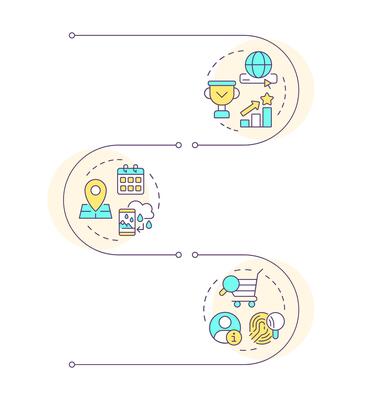 Recommendation different strategies infographic vertical sequence. Personalized advertising. Visualization infochart with 3 steps. Circles workflow
