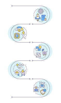 Recommendation system problems infographic vertical sequence. Data management, scalability. Visualization infochart with 5 steps. Circles workflow