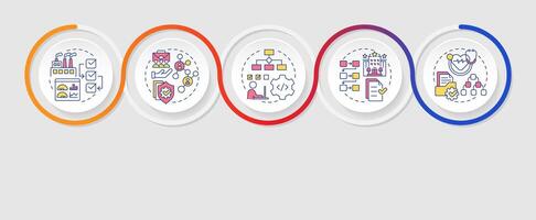 SOP different types infographics circles sequence. Checklist, compliance. Workflow process. Visualization layout with 4 steps. Info chart loop process presentation vector