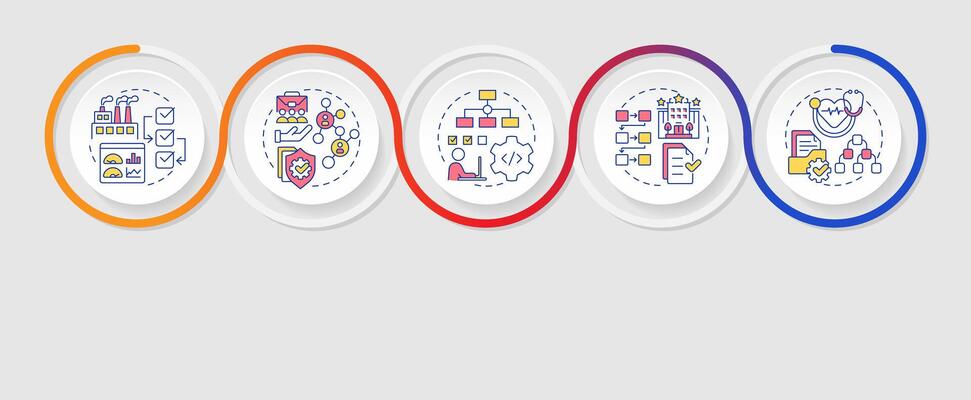 SOP different types infographics circles sequence. Checklist, compliance. Workflow process. Visualization layout with 4 steps. Info chart loop process presentation