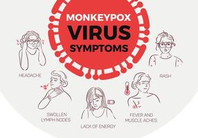 Symptoms of monkeypox. Detailed visual representation of disease is critical for health and prevention. illustration in sketch style for medical brochures, flyers, website vector