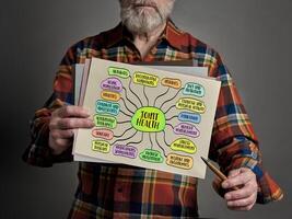 joint health concept - wellbeing and mobility, involving the maintenance and care of the body's joints to ensure they function properly throughout life, mind map sketch presentation photo