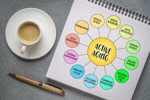 Active aging, comprehensive approach to enhancing the quality of life as people age, diagram infographics in a spiral notebook photo