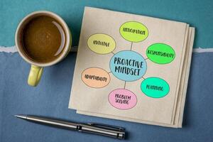 proactive mindset, approach to life characterized by taking initiative, anticipating challenges, and acting in advance to prevent problems photo