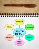 proactive mindset, approach to life characterized by taking initiative, anticipating challenges, and acting in advance to prevent problems photo