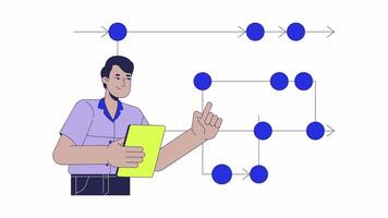 Backend developer roadmap 2D animation. Software engineering scheme 4K motion graphic. Programmer analyst indian man with clipboard animated character cartoon flat concept, white background video
