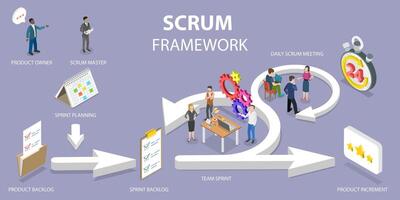 3D Isometric Flat Conceptual Illustration of Scrum Framework vector