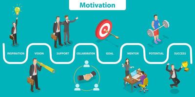 3D Isometric Flat Conceptual Illustration of Motivation vector