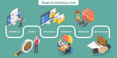 3D Isometric Flat Conceptual Illustration of Steps to Getting a Job vector