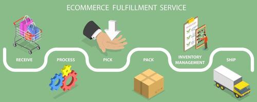3D Isometric Flat Conceptual Illustration of E-commerce Order Fulfillment vector