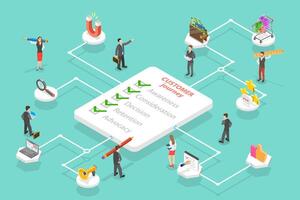 Customer Journey Map, User Buying Process, Store Promotion and Advertising, User Feedback and Retention. vector