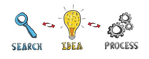Hand drawn icons, thinking and searching idea process illustration vector