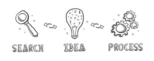 Hand drawn line art icons, thinking and searching idea process illustration vector