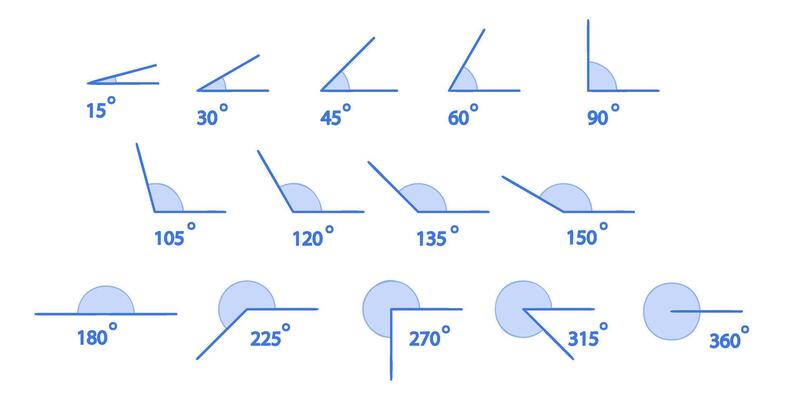 Different Angles degrees template set. Measure and geometric math symbol collection set. Educational school learning
