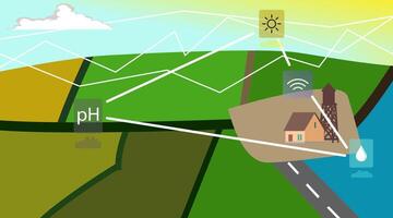Modern agricultural design flats utilize technology to apply inputs such as seeds, fertilizers, and pesticides at varying rates across the land. vector
