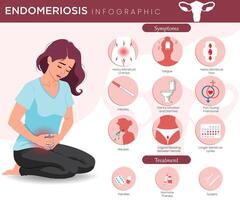 Endometriosis Recognizing Symptoms and Exploring Treatment Options vector