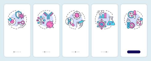 Immunotherapy types onboarding mobile app screen. Walkthrough 5 steps editable graphic instructions with linear concepts. UI, UX, GUI template vector