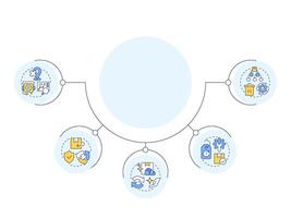 Reverse logistics types circular diagram infographic. Delivery failure. Product recall. Data visualization with 5 options. Hierarchy chart round vector