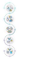 Hybridoma technology infographic design template. Immunization. Monoclonal antibodies. Data visualization with 5 options. Process vertical flow chart vector