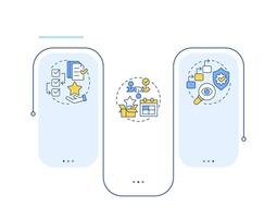 SOP key components rectangle infographic . Management, control. Procedures, responsibilities. Data visualization with 5 steps. Editable rectangular options chart vector