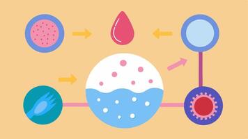 These descriptions provide a comprehensive overview of how exosomes are utilized in skincare treatments within dermatology allowing for a range of visual interpretations relevant. vector