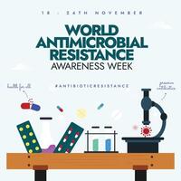 Antimicrobial resistance awareness week banner with microscope, pills, capsules vector