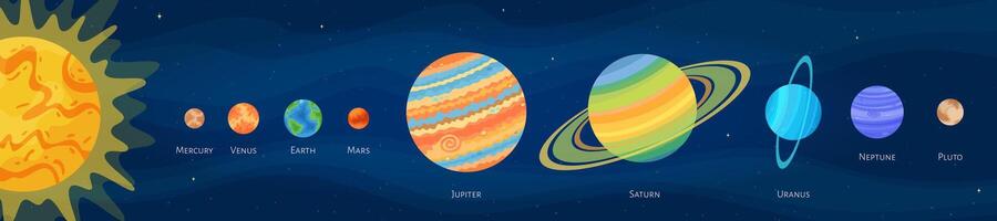 Astronomical objects solar system set illustration. Universe elements art collection on dark blue horizontal space background with star system planets Earth and Sun for galaxy graphic design vector