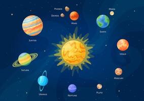 Celestial objects solar system set illustration Galaxy space art on starry dark blue horizontal background with comic style solar system planets collection and star Sun for space design concept vector
