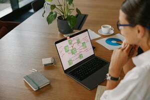 A Professional Workspace featuring a Laptop and Tools for Mind Mapping and Creativity photo
