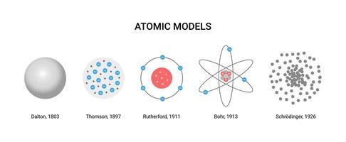 Illustration of atomic models. Scientists and years vector