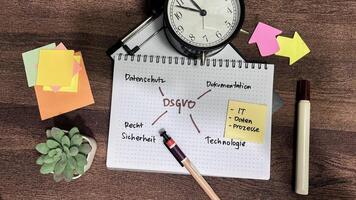Concept of DSGVO - Datenschutz, Datenschutzgrundverordnung, Grundverordnung, Compliance, Richtlinie on German Language write on book isolated on Wooden Table. photo