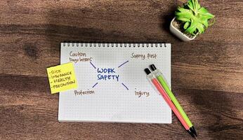 Concept of Work Safety write on book with keywords isolated on Wooden Table. photo