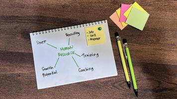Concept of Human Resource write on book with keywords isolated on Wooden Table. photo