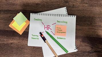 Concept of HR - Human Resource write on book with keywords isolated on Wooden Table. photo