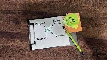 Concept of Risk write on paperwork with keywords isolated on wooden background. photo