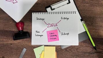 Concept of Ziele on German Language write on book isolated on Wooden Table. German Language it means Goals photo