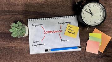 Concept of Compliance write on book with keywords isolated on Wooden Table. photo