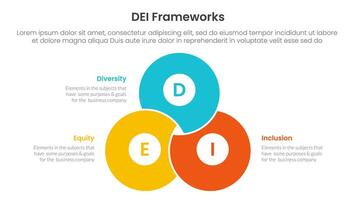 DEI organizational frameworks infographic 3 point with blending joined cirlce shape venn union for slide presentation vector