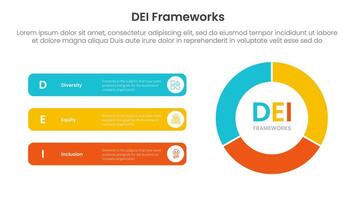 DEI organizational frameworks infographic 3 point with flywheel cycle circular with round rectangle for slide presentation vector