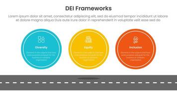 DEI organizational frameworks infographic 3 point with big circle symmetric horizontal on top of roadway for slide presentation vector