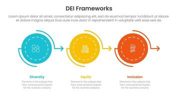 DEI organizational frameworks infographic 3 point with circle arrow right direction on horizontal line for slide presentation vector