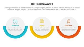 DEI organizational frameworks infographic 3 point with big circle horizontal layout for slide presentation vector