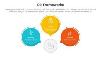 DEI organizational frameworks infographic 3 point with circle callout comment shape for slide presentation vector