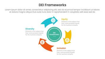 DEI organizational frameworks infographic 3 point with flywheel cycle circular arrow circle for slide presentation vector