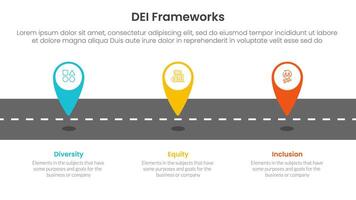 DEI organizational frameworks infographic 3 point with tagging pin location marker on roadway for slide presentation vector