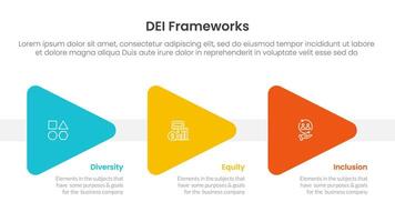 DEI organizational frameworks infographic 3 point with triangle arrow right direction for slide presentation vector