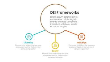 DEI organizational frameworks infographic 3 point with big circle and small circle linked for slide presentation vector