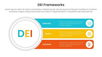 DEI organizational frameworks infographic 3 point with big circle and long rectangle box for slide presentation vector